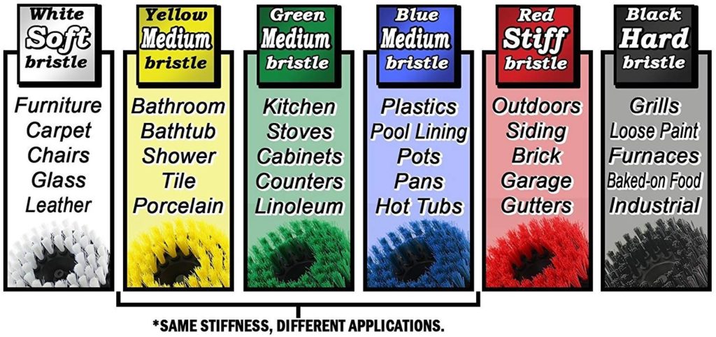 Different colours of brushes for different stiffness.