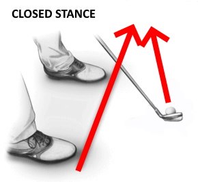 Closed stance.