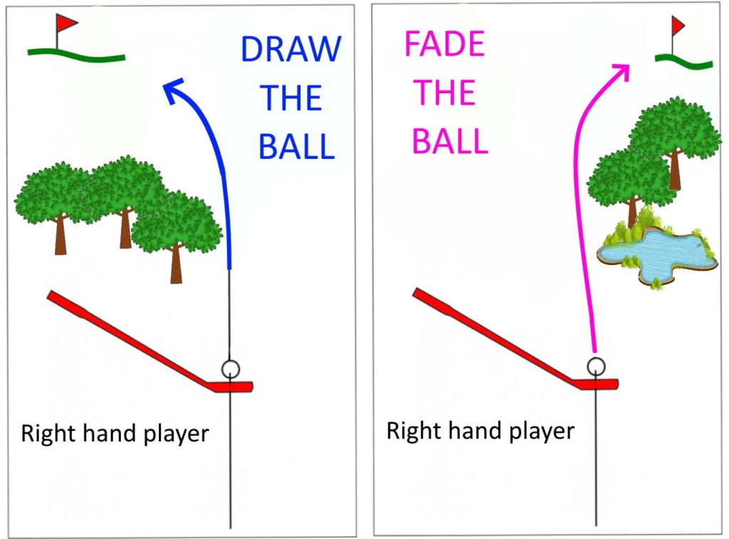 Draw the ball and fade the ball.