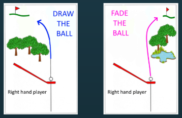 Draw the ball, Fade the ball.
